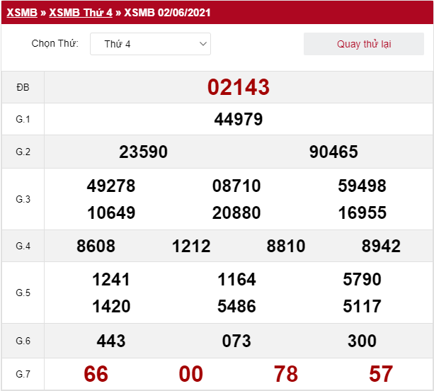 Quay thử xổ số miền Bắc 2/6/2021