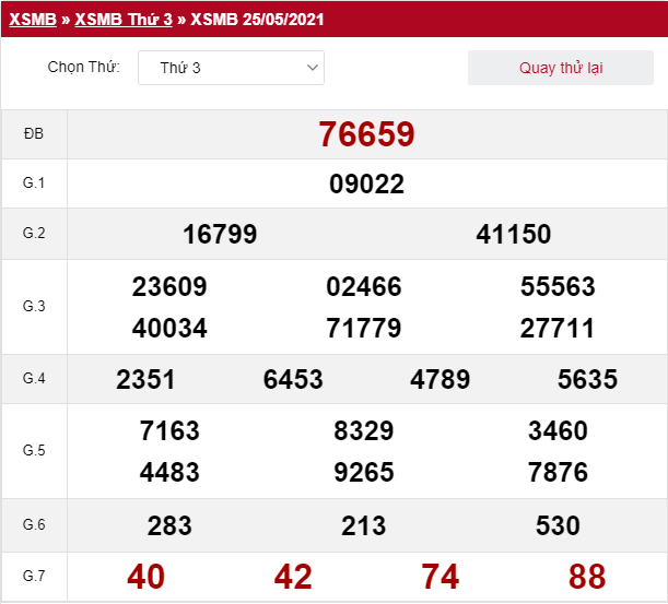 Quay thử xổ số miền Bắc 25/5/2021