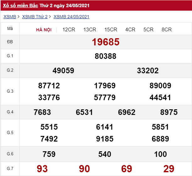 xổ số miền Bắc 24/5/2021