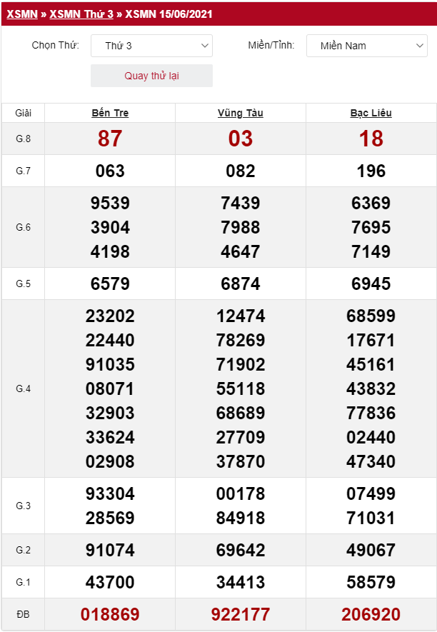 Quay thử xổ số miền Nam 15/6/2021