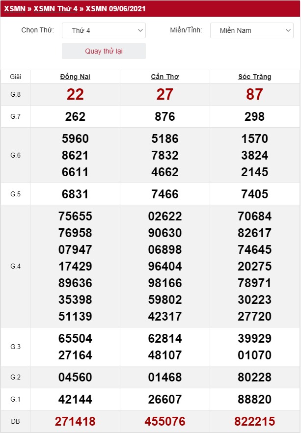 Quay thử xổ số miền Nam 9/6/2021