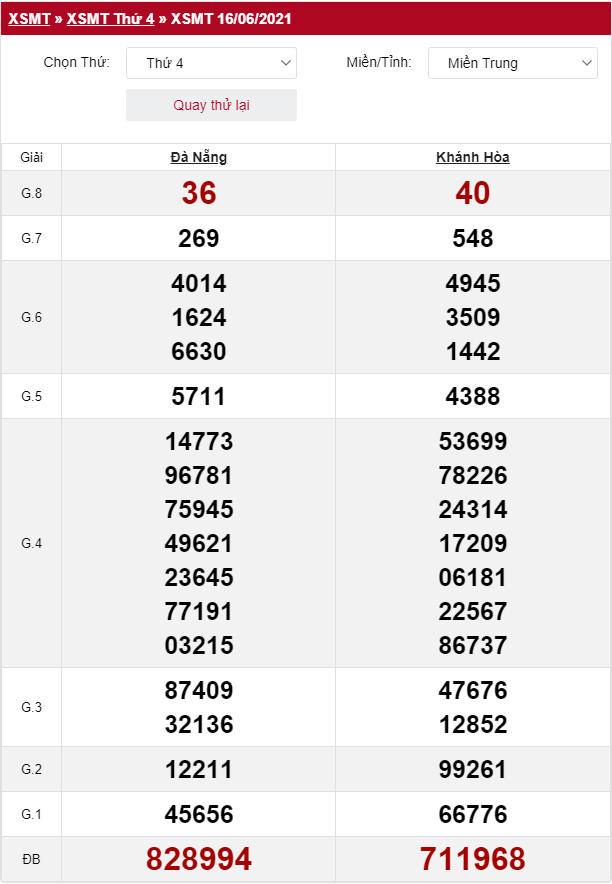 Quay thử xổ số miền Trung 16/6/2021