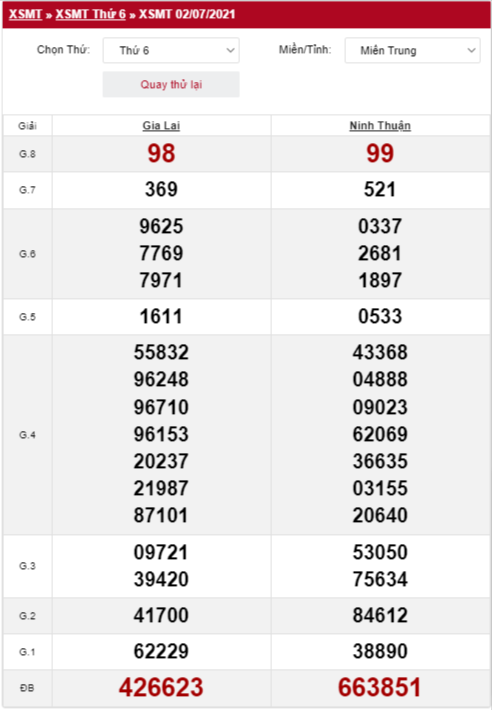 Quay thử xổ số miền Bắc 2/7/2021