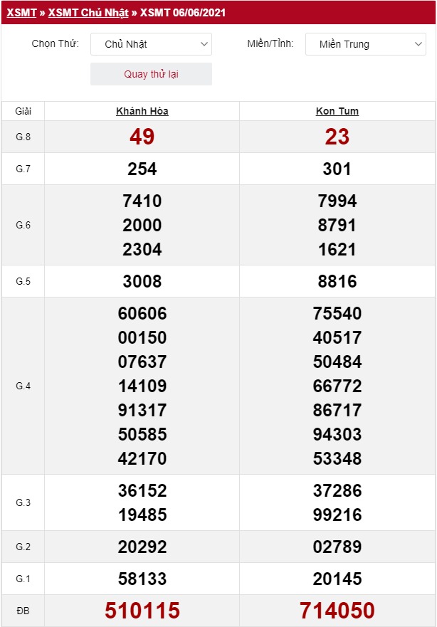 xổ số miền Trung 6/6/2021