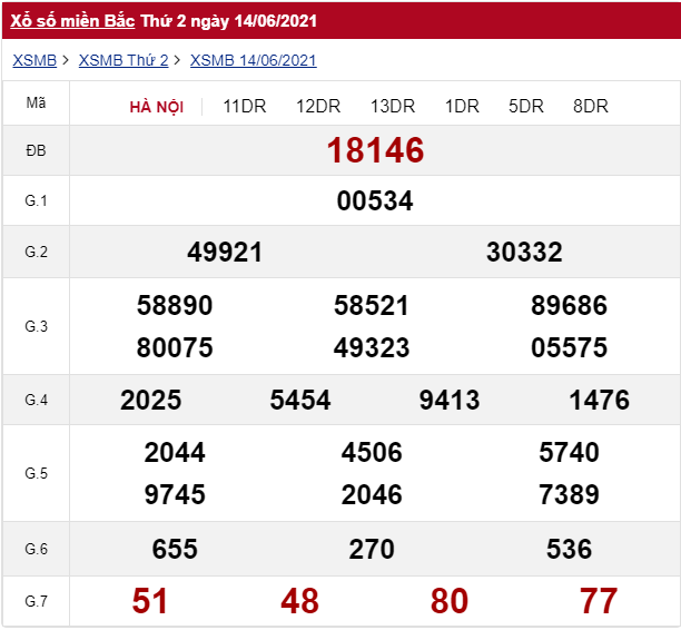 xổ số miền Bắc 14/6/2021
