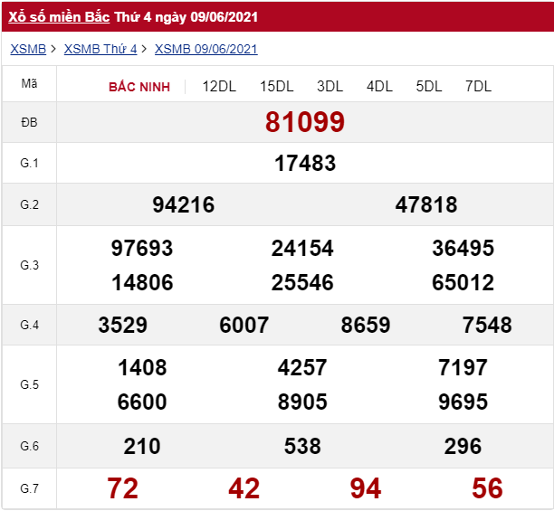 xổ số miền Bắc 9/6/2021