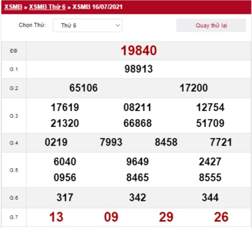 Quay thử xổ số miền Bắc 16/7/2021