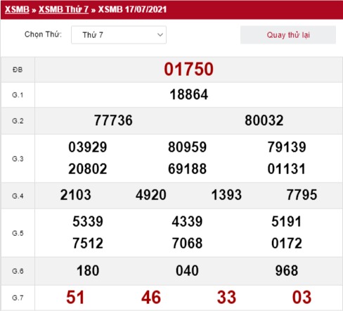 Quay thử xổ số miền Bắc 17/7/2021