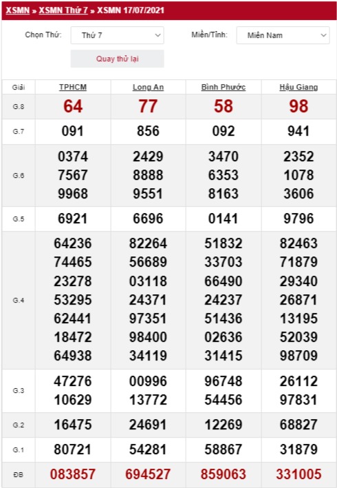 Quay thử xổ số miền Nam 17/7/2021
