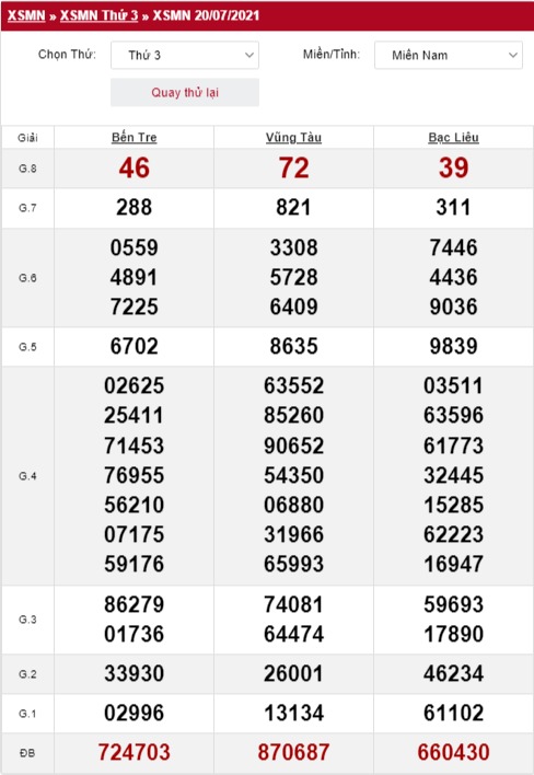 Quay thử xổ số miền Nam 20/7/2021