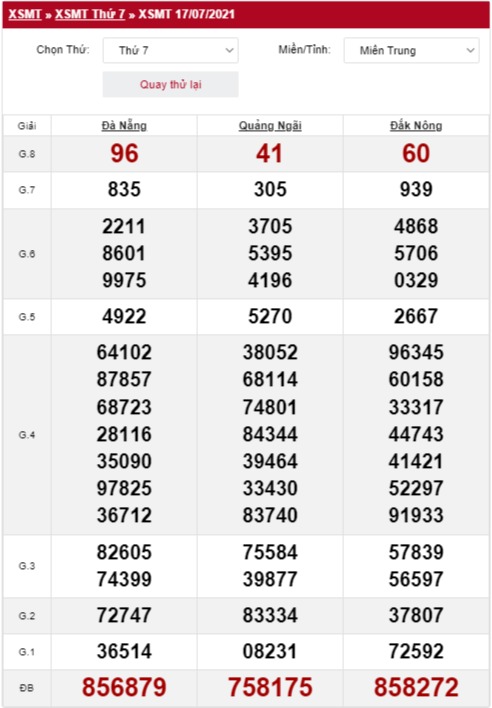 Quay thử xổ số miền Trung 17/7/2021