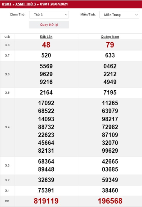 Quay thử xổ số miền Trung 20/7/2021