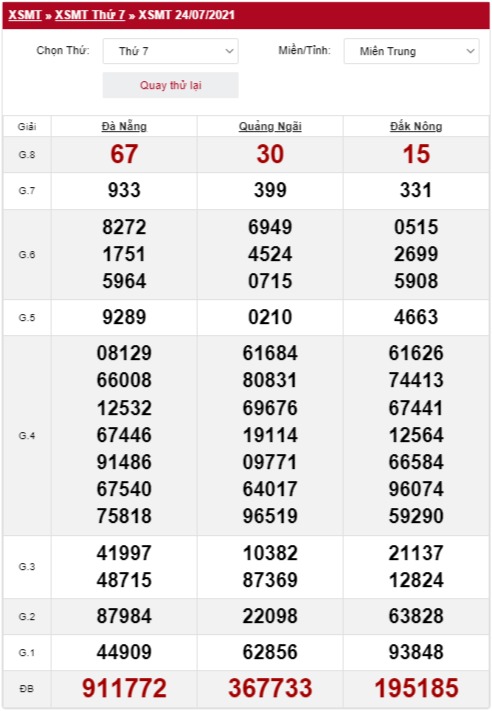 Quay thử xổ số miền Trung 24/7/2021