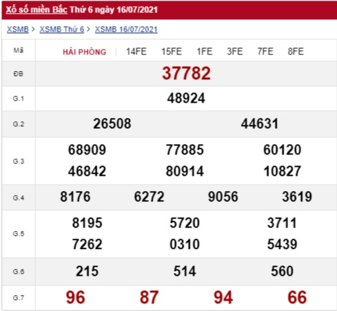 xổ số miền Bắc 16/7/2021