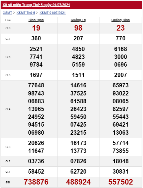 xổ số miền Trung 1/7/2021