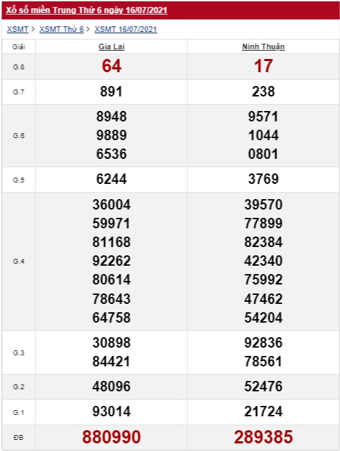 xổ số miền Trung 16/7/2021