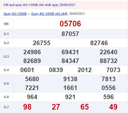 Quay thử xổ số miền Bắc 29/8/2021