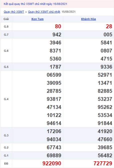 Quay thử xổ số miền Trung 15/8/2021