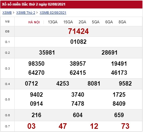 xổ số miền Bắc 2/8/2021