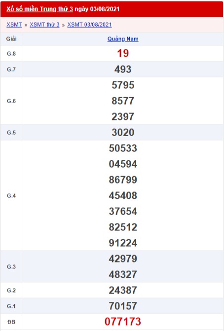 xổ số miền Trung 3/8/2021