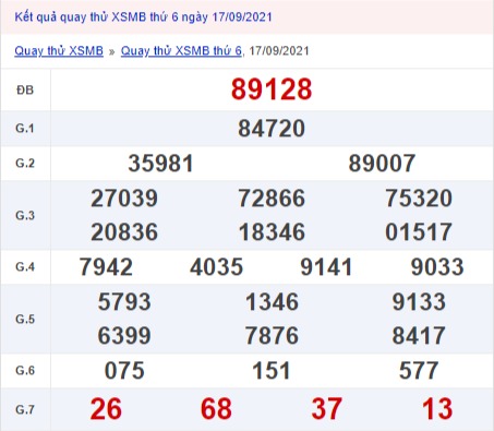 Quay thử xổ số miền Bắc 17/9/2020