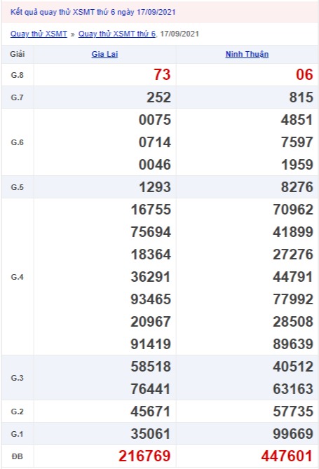 Quay thử xổ số miền Trung 17/9/2021