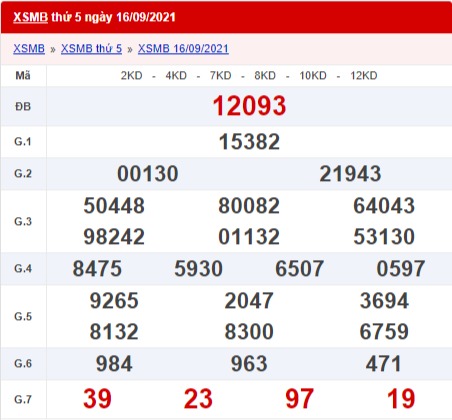 xổ số miền Bắc 16/9/2021