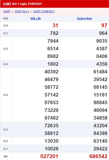xổ số miền Trung 21/9/2021