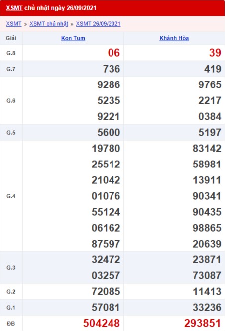 xổ số miền Trung 26/9/2021