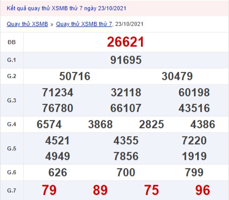 Quay thử xổ số miền Bắc 23/10/2021