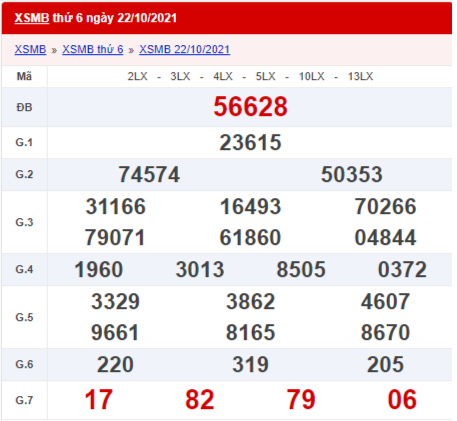 xổ số miền Bắc 22/10/2021