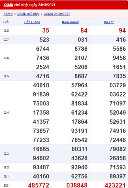 xổ số miền Nam 24/10/2021