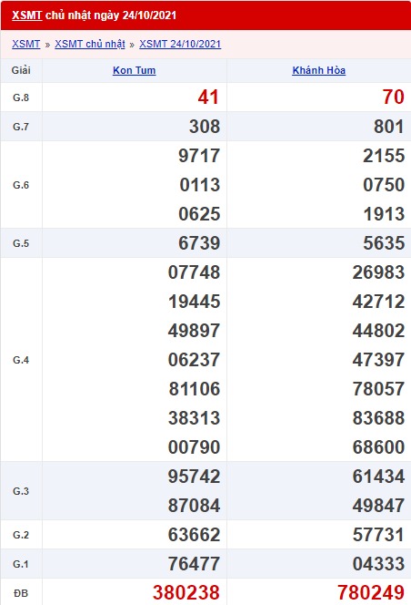xổ số miền Trung 24/10/2021