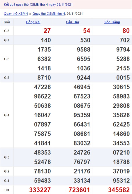 Quay thử xổ số miền Nam 3/11/2021