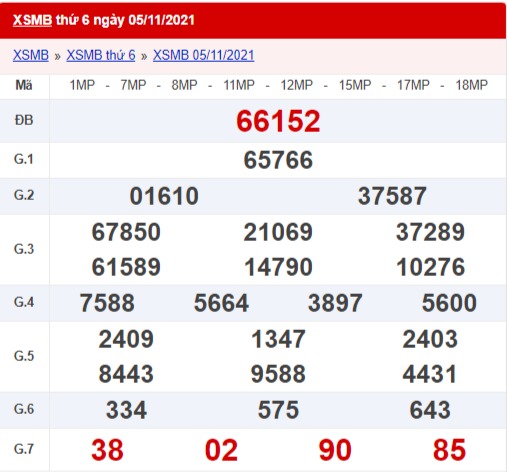 xổ số miền Bắc 5/11/2021