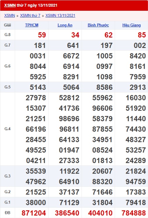 xổ số miền Nam 13/11/2021