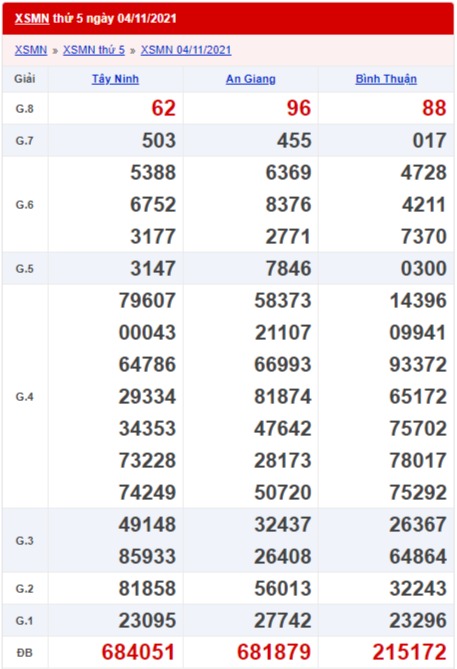 xổ số miền Nam 4/11/2021