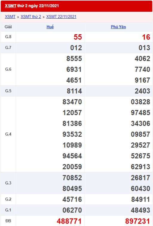 xổ số miền Trung 22/11/2021