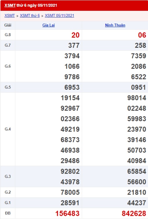 xổ số miền Trung 5/11/2021