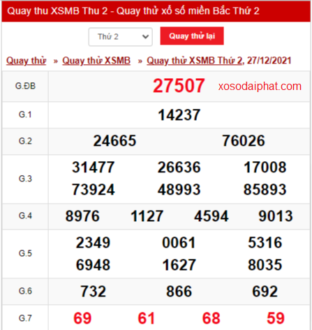 Quay thử xổ số miền Bắc 27/12/2021