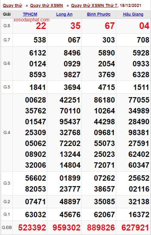 Quay thử xổ số miền Nam 18/12/2021