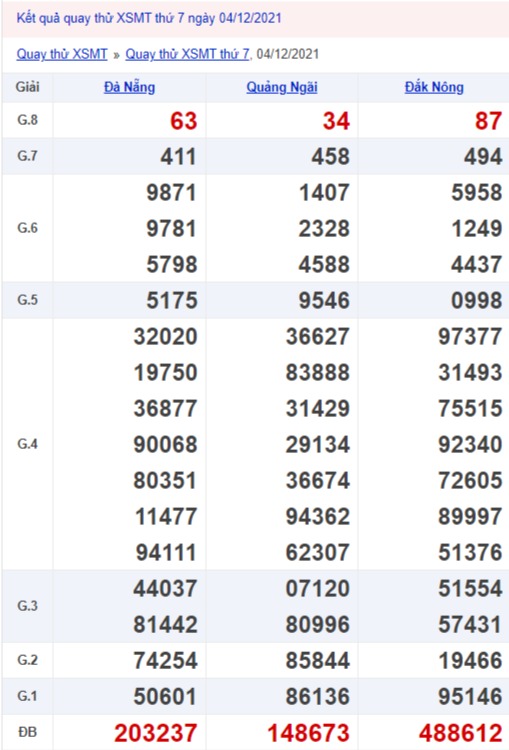 Quay thử xổ số miền Trung 4/12/2021