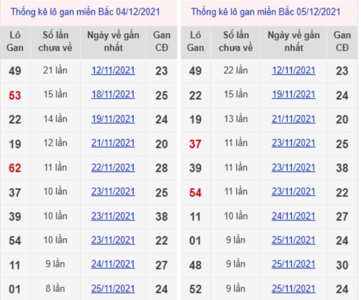 Soi cầu gia cát dự bạch thủ lô gan