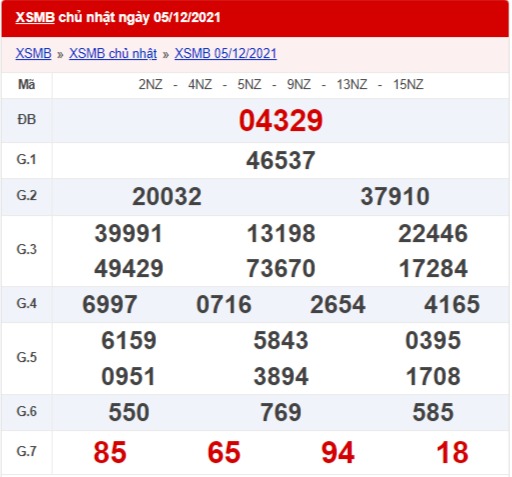 xổ số miền Bắc 5/12/2021
