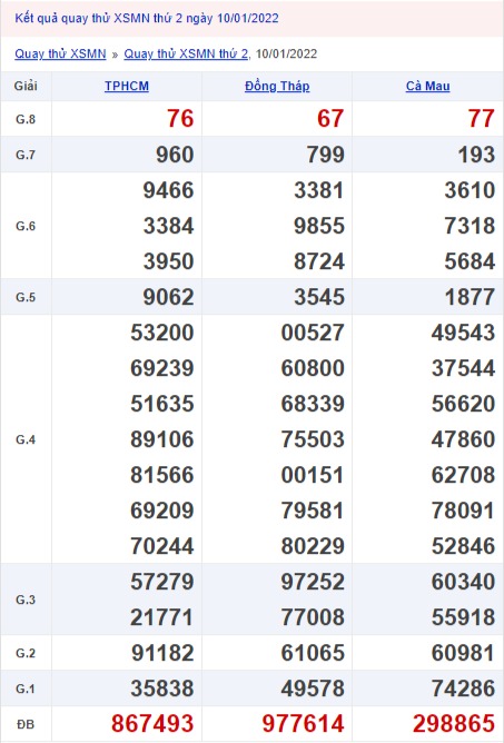 Quay thử xổ số miền Nam 10/1/2022