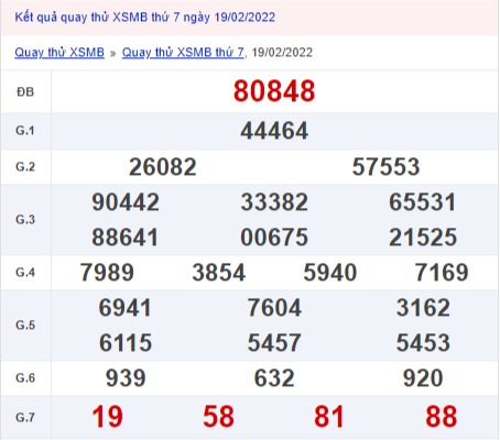 Quay thử xổ số miền Bắc 19/2/2022