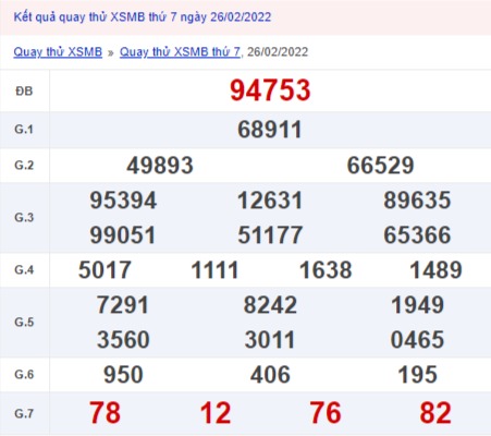 Quay thử xổ số miền Bắc 26/2/2022