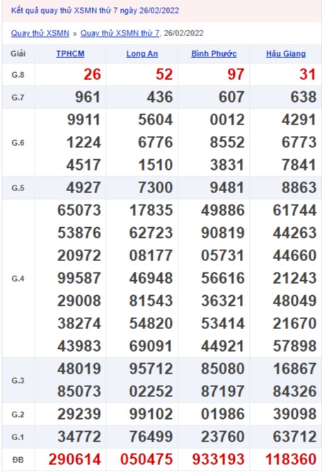 Quay thử xổ số miền Nam 26/2/2022