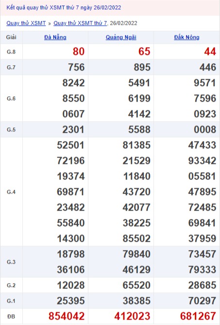 Quay thử xổ số miền Trung 26/2/2022