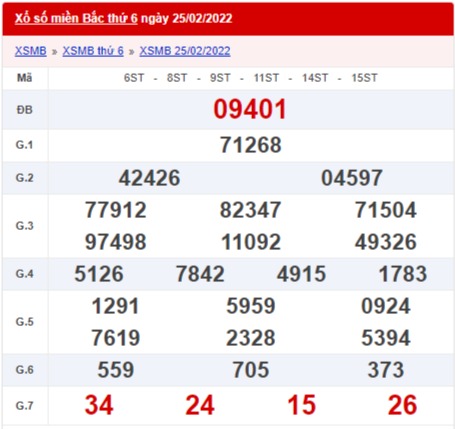 xổ số miền Bắc 25/2/2022